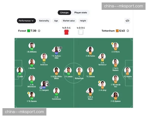 诺丁汉森林1-1布伦特福德，比赛报告内嵌可交互的预期进球（xG）图示