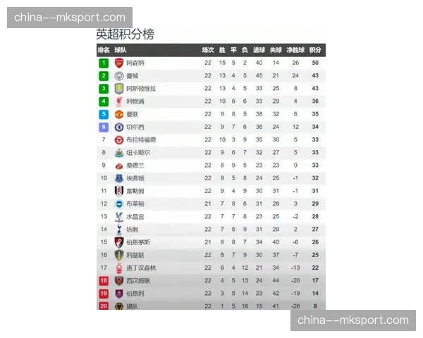 数据公司发布报告:西甲是欧洲五大联赛中平均每场攻防转换次数最少的联赛 数据公司发布报告:西甲是欧洲五大联赛中平均每场攻防转换次数最少的联赛