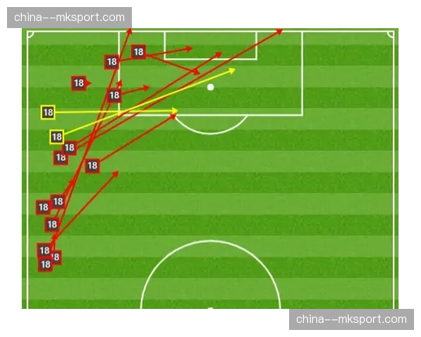 深度复盘：解析三月以来，兰斯队定位球进攻的多种跑位套路设计